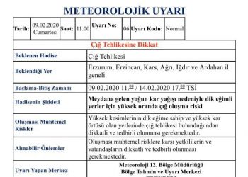 Meteorolojiden ilimiz için ÇIĞ TEHLİKESİ Uyarısı ⚠️