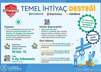 Temel İhtiyaç Desteği