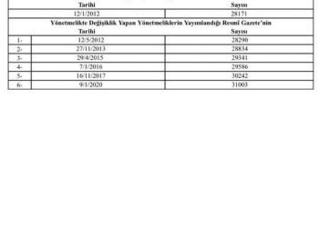 TAKOGRAF CİHAZLARI MUAYENE VE DAMGALAMA YÖNETMELİĞİNDE DEĞİŞİKLİK YAPILMASINA DAİR YÖNETMELİK RESMÎ GAZETE’DE YAYINLANDI