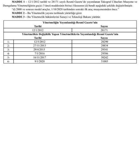 TAKOGRAF CİHAZLARI MUAYENE VE DAMGALAMA YÖNETMELİĞİNDE DEĞİŞİKLİK YAPILMASINA DAİR YÖNETMELİK RESMÎ GAZETE’DE YAYINLANDI