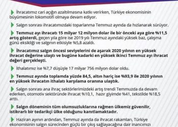 İhracattaki Toparlanma Temmuz Ayında da Devam Ediyor