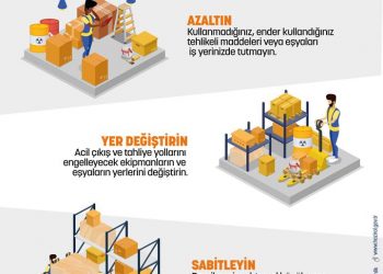 İş yerinizde afet ve acil durumlarda izlemeniz gereken yolları ve almanız gereken tedbirleri biliyor musunuz?