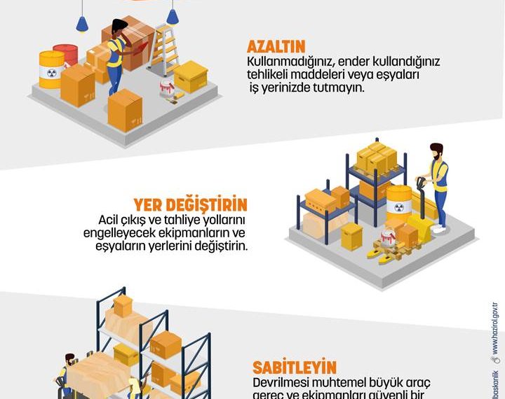 İş yerinizde afet ve acil durumlarda izlemeniz gereken yolları ve almanız gereken tedbirleri biliyor musunuz?