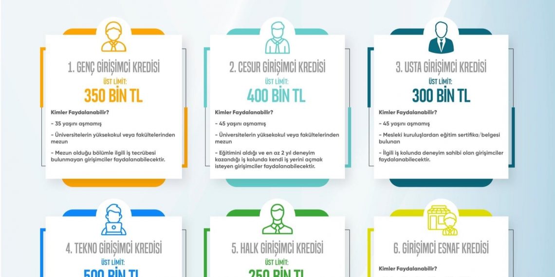 Girişimcilere duyurulur???