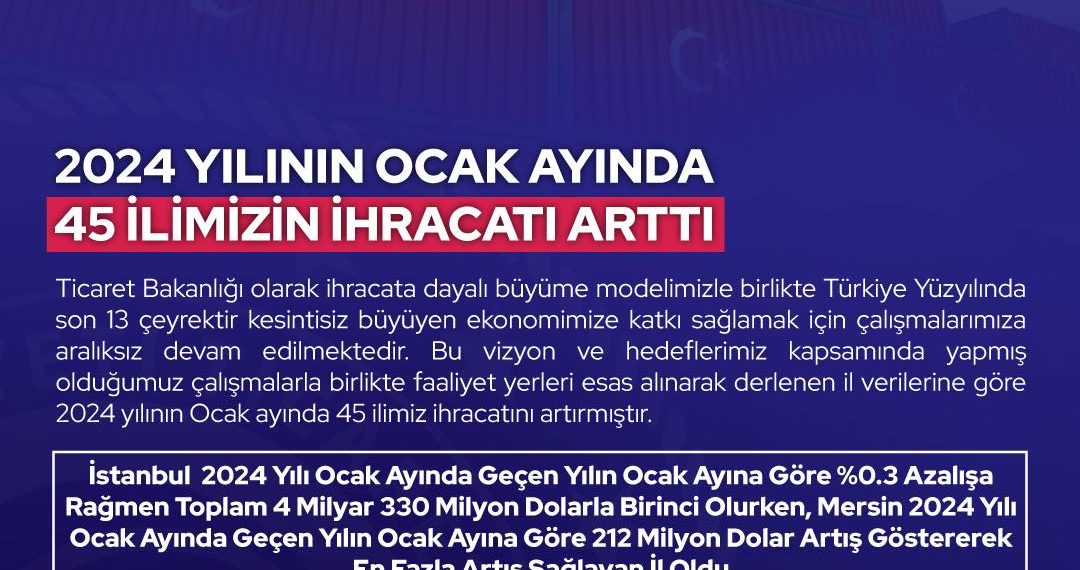 2024 yılı ocak ayında 45 ilin ihracat rakamları arttı