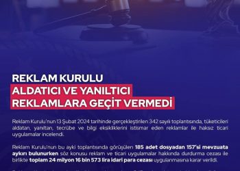 Reklam Kurulu Aldatıcı ve Yanıltıcı Reklamlara Geçit Vermiyor. 2023 Yılı Takviye Edici Gıda Reklamları Raporu yayınlandı.