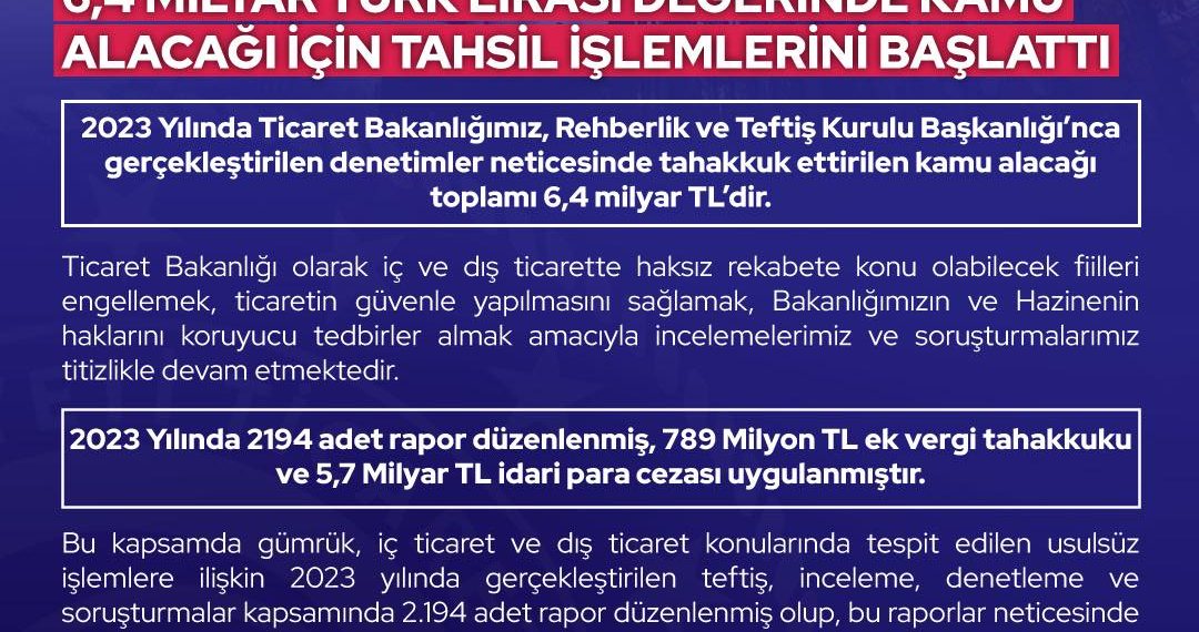 Ticaret Bakanlığı 6.4 Milyar Türk Lirası Değerinde Kamu Alacağı İçin Tahsil İşlemlerini Başlattı