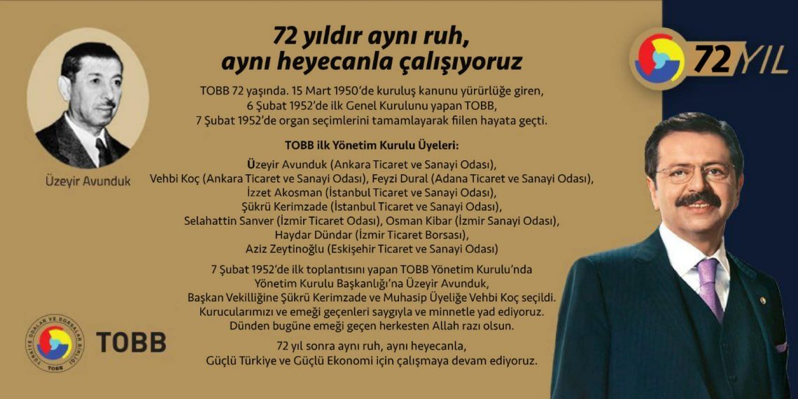 Türkiye Odalar ve Borsalar Birliği (TOBB) 72 yaşında.Kurucularımızı ve emeği geçenleri saygı ve minnetle yad ediyoruz.72 yıl sonra aynı ruh, aynı heyecanla, Güçlü Türkiye ve Güçlü Ekonomi için çalışmaya devam ediyoruz.