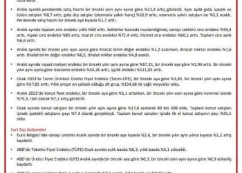 TOBB HAFTALIK BÜLTEN..